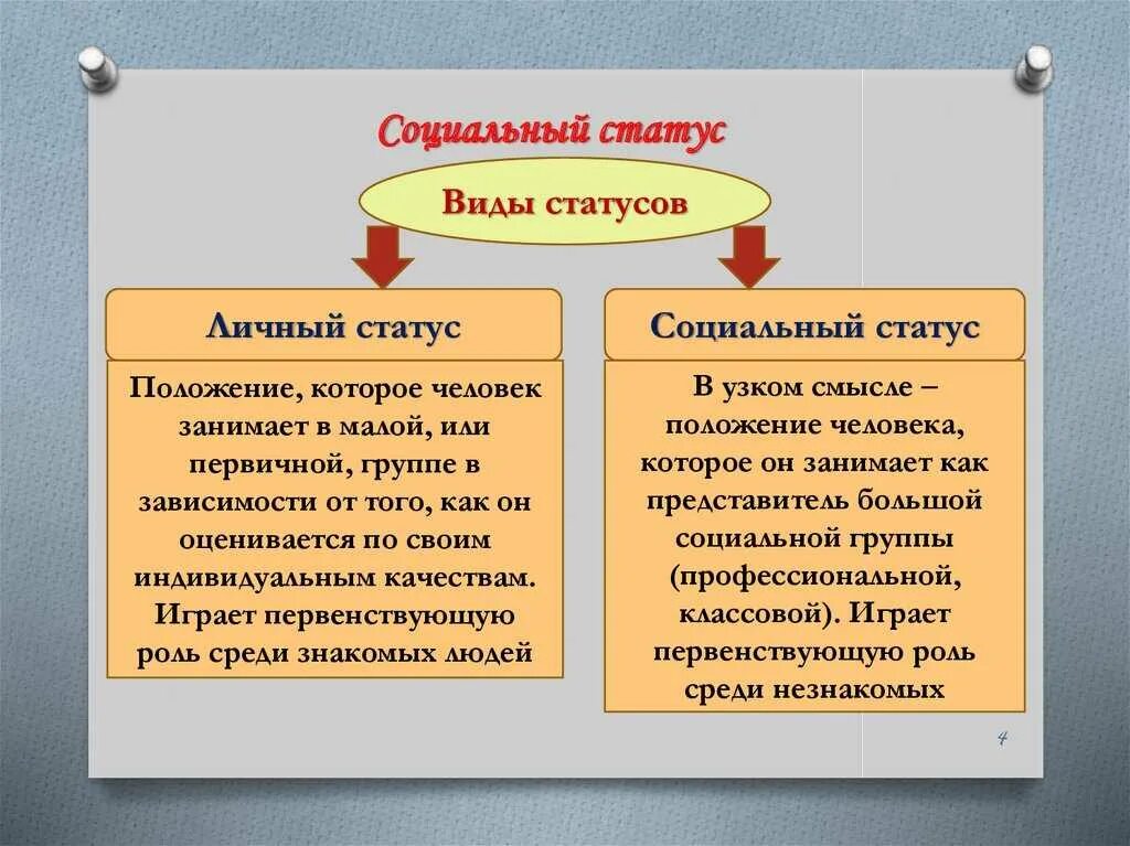 Примеры достигаемого социального статуса