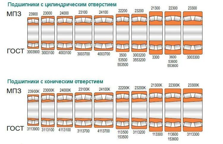 Расшифровка подшипников skf. Подшипники обозначение расшифровка маркировки. Маркировка подшипников качения по размерам таблица. Подшипники качения маркировка. Маркировка закрытых подшипников качения таблица.