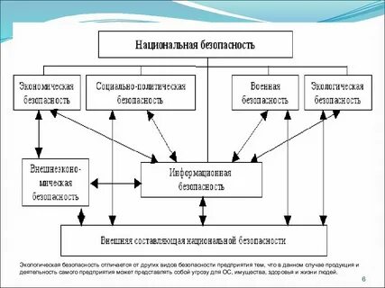 Окружающая среда предприятия презентация