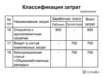 Издержки заработной платы это