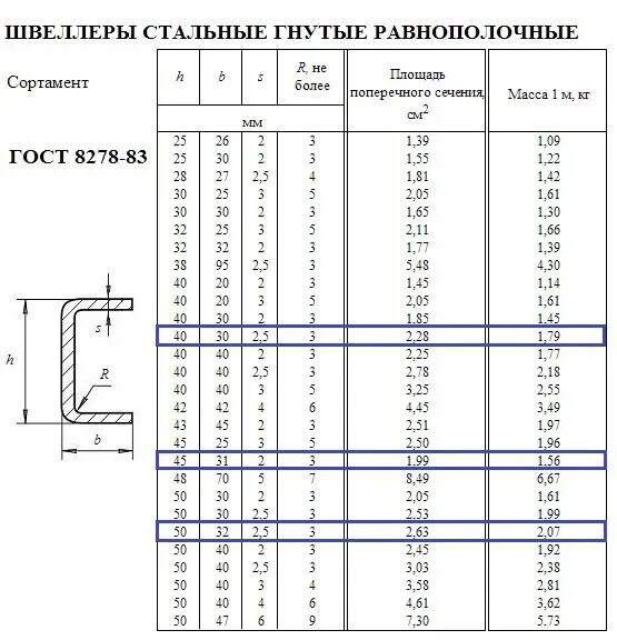 Швеллер стальные гнутые равнополочные (ГОСТ 8278-75). Швеллер 80 чертеж. Швеллер 40п Размеры. Швеллер 40п характеристики. Гост швеллер гнутый равнополочный