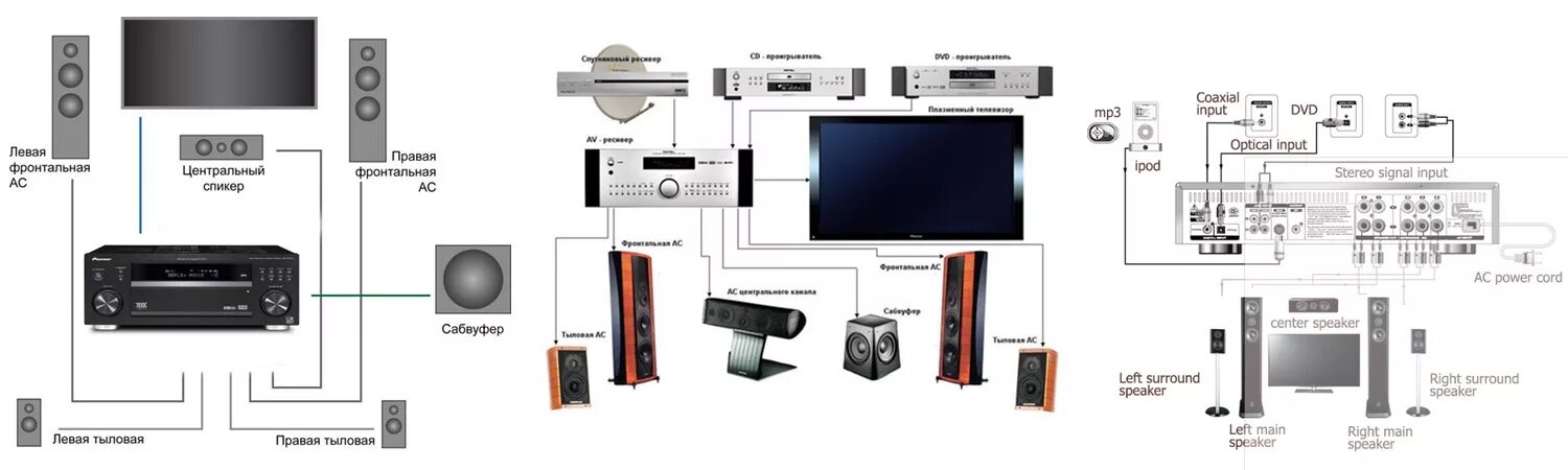 Лучшие центральные каналы. Расположение колонок 5.1 домашний кинотеатр. Акустика 5.1 для домашнего кинотеатра подключение к ресиверу. Elenberg домашний кинотеатр 5.1. Схема подключения домашнего кинотеатра.
