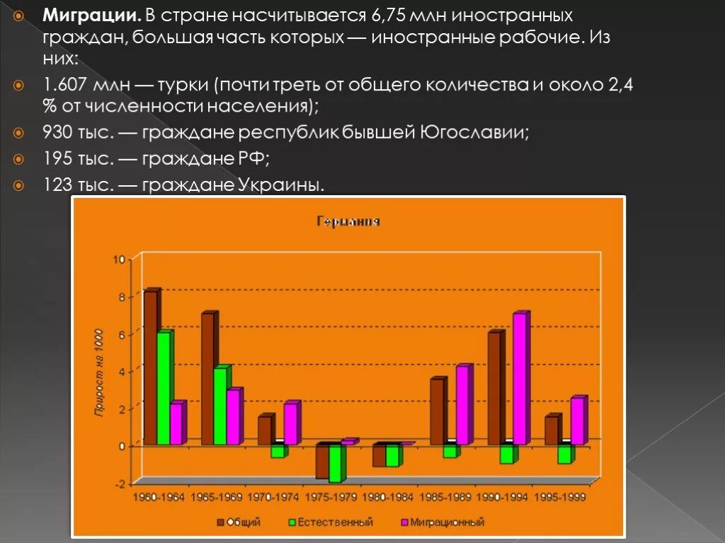 Миграция населения Германии. Миграции населения Швейцарии. Внешние миграции в Германии. Миграция ФРГ численность иностранных рабочих.