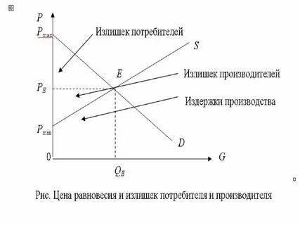 Продан излишек материалов