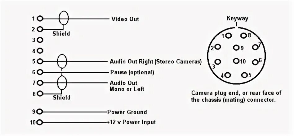 Parah dice солистка. 10 pin external camera connector. Распиновка видео авиоразъема. Hot videos 10. Диаграмма смита ксв.