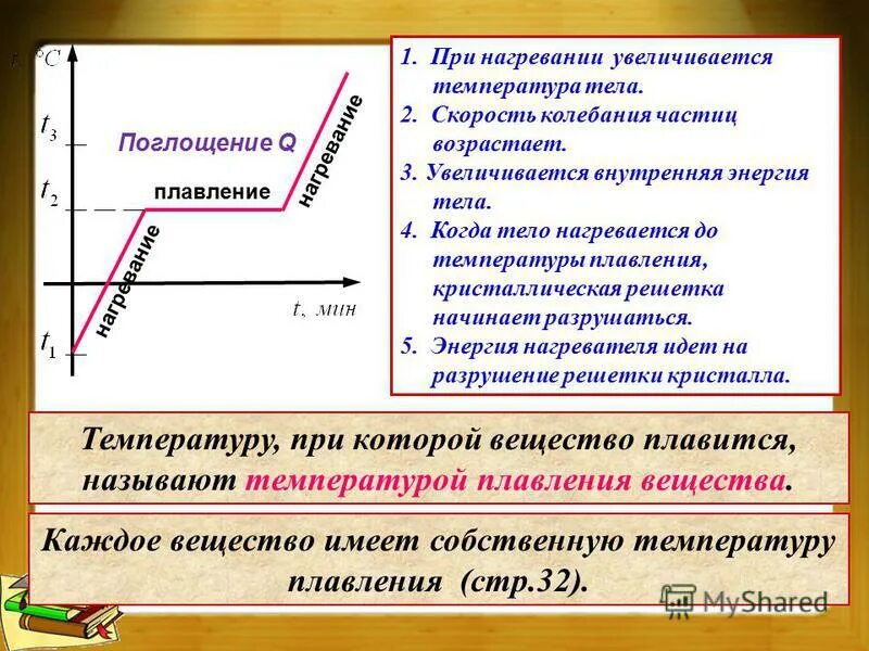 При плавлении кристаллического тела. Внутренняя энергия при нагревании. Внутренняя энергия тела при нагре.