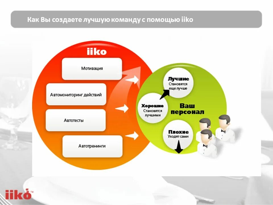 Сделай рейтинг