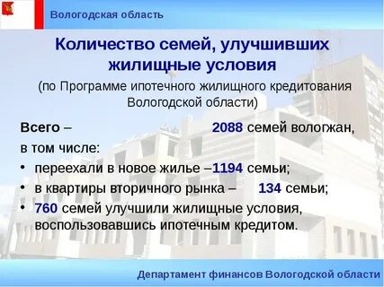 Количество молодых семей улучшивших жилищные условия