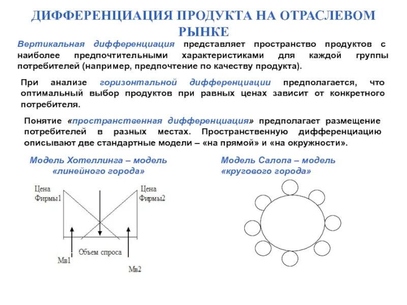 Дифференциация продукта на отраслевом рынке. Примеры путей дифференциации продукта.. Дифференциация продукта это. Модель салопа.