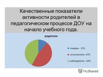 Итоги года в доу