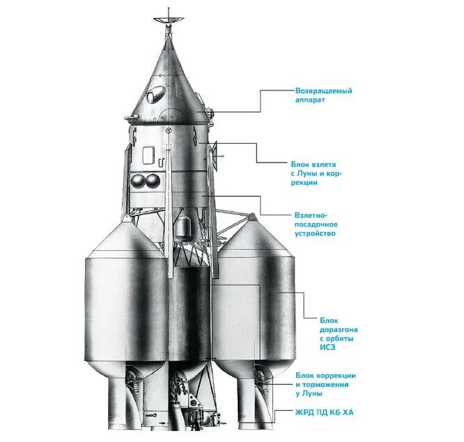 Ракета ур-700 Челомея. Ур 700 ЛК 700. Лунная ракета Челомея. ЛК-1 корабль Челомея. 0 1 лк