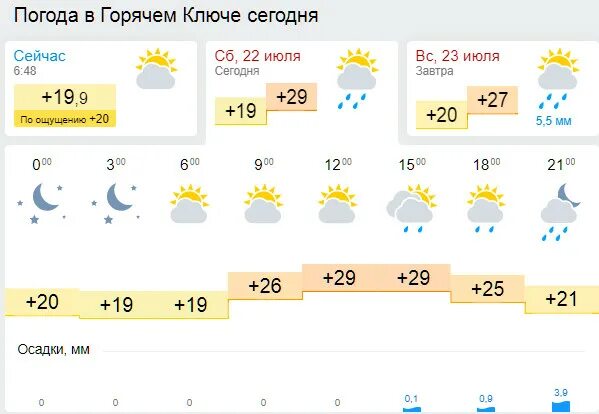 Погода нижний тагил на 10 дне. Погода в горячем Ключе. Погода горячий ключ. Погода на завтра в горячем Ключе. Горячий ключ погода сегодня.