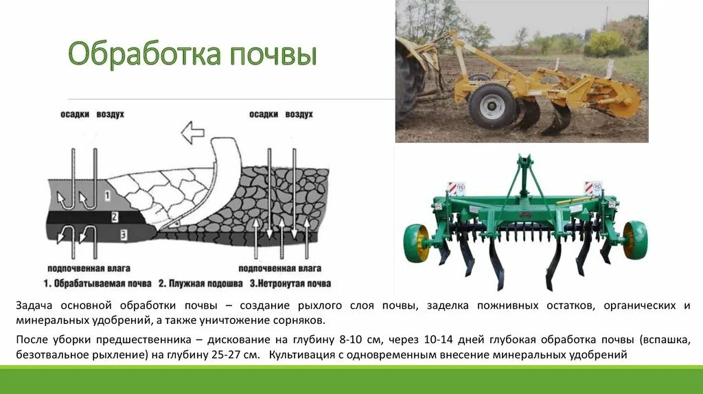 Основная обработка. Схема технологического процесса основной обработки почвы. Технология обработки почвы схема. Основные операции по обработке почвы. Основная обработка почвы.