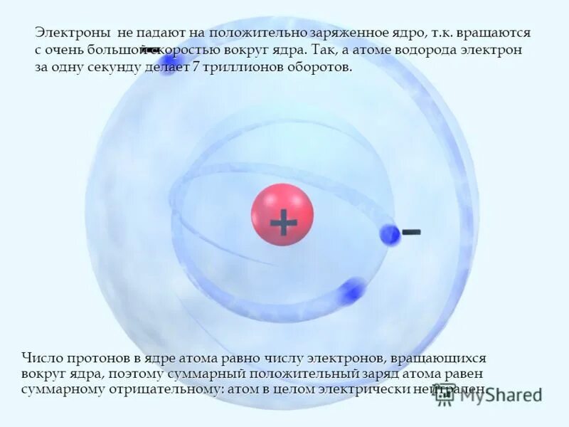 Строение ядра атома водорода. Вращение атомов вокруг ядра. Модель ядра атома водорода. Движение электронов вокруг ядра.