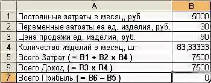 Таблица переменных расходов. Таблица в помощь электрику. Параметры c5802. Количество изделий в месяц