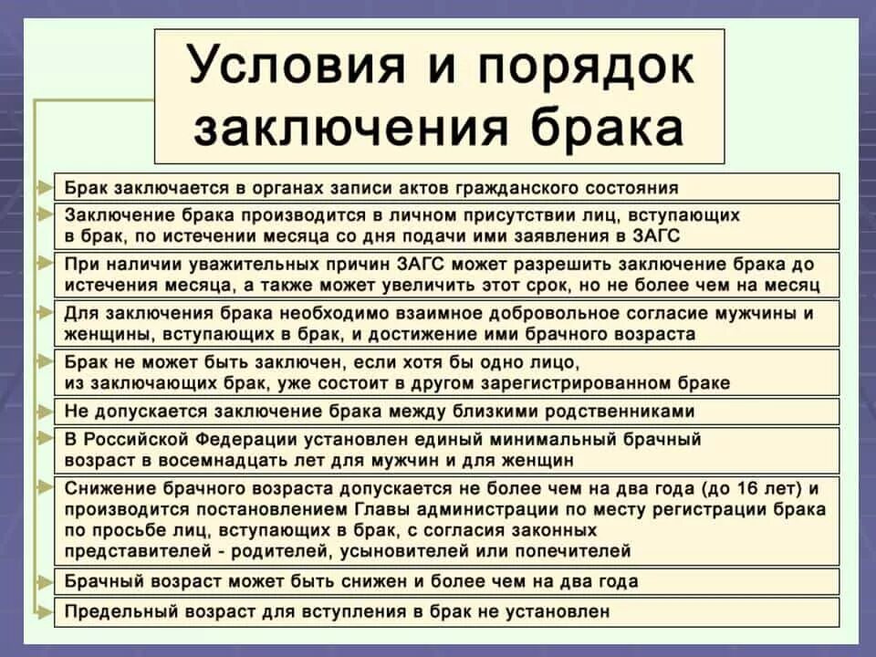 Свадьба какое право