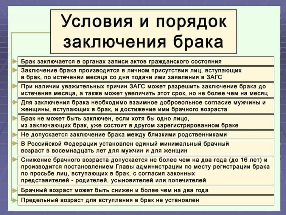 По предельному возрасту. Условия и порядок заключения брака. Семья порядок заключения брака. Условно порядок заключения брака. Семейное законодательство условия и порядок заключения брака.