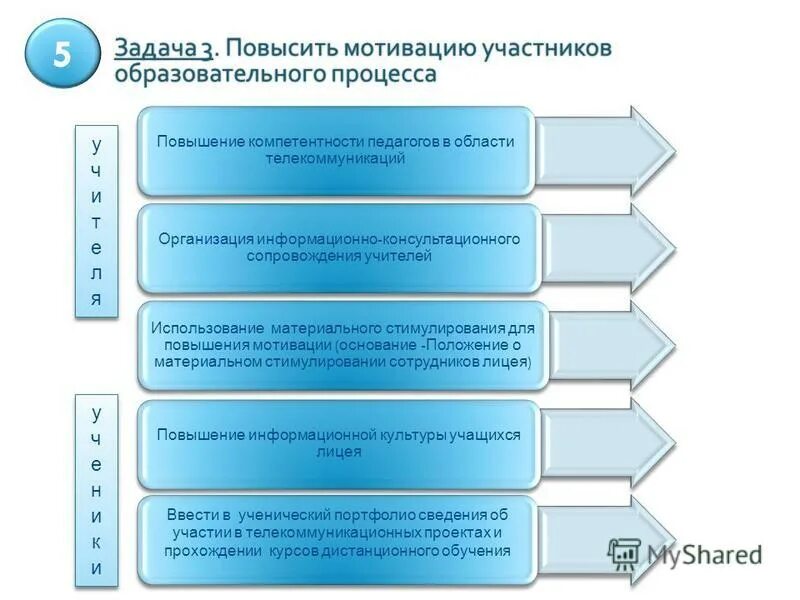 Адресное сопровождение педагога