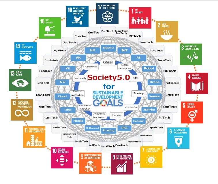 Society s. Общество 5.0. Индустрия 5.0. Японское общество 5.0. Индустрия 4.0 и 5.0.