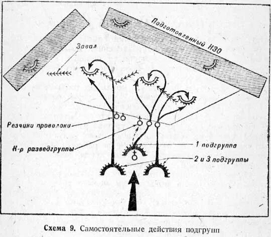 Слова засада. Засада схема. Г образная засада. Засада г-образная схема. L-образная засада.