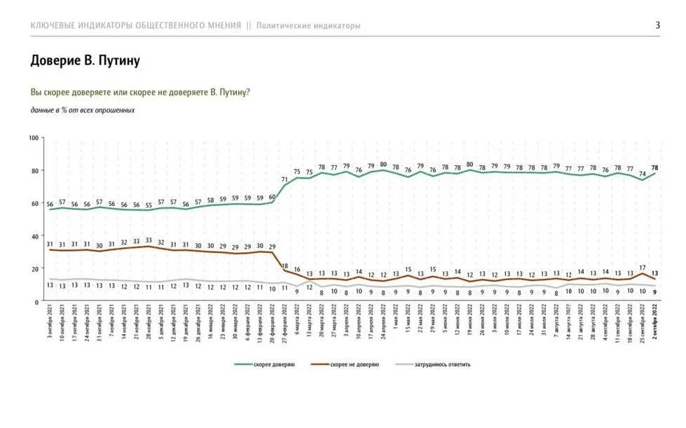 Сколько мобилизованных в россии на сегодняшний день. Статистика мобилизации. Статистика мобилизации в России по регионам. Статистика по мобилизации. Статистика сво.