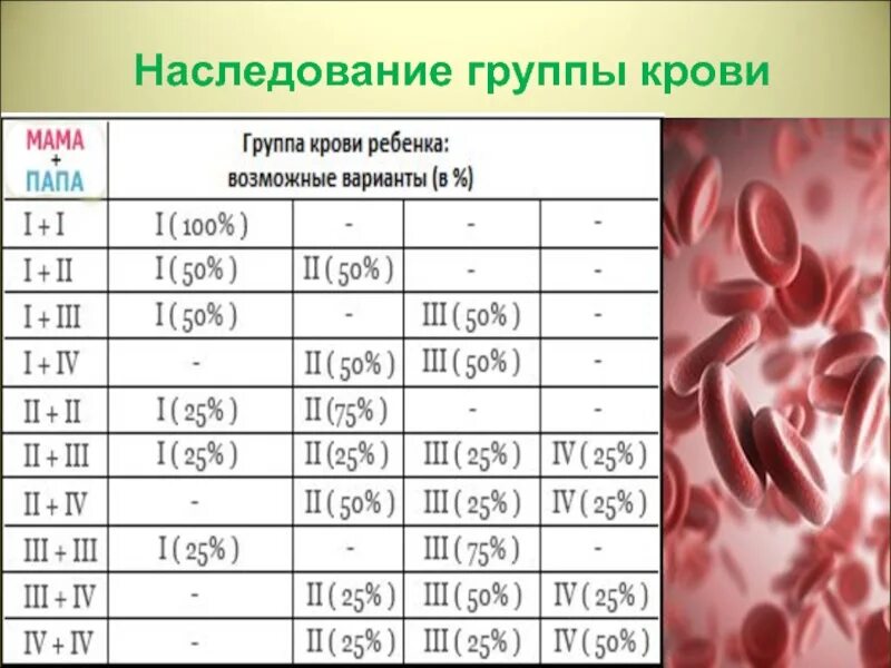 Скрещивание групп крови родителей