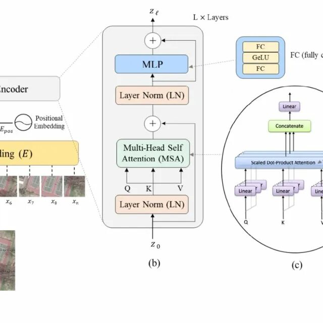 Архитектура Vision Transformer. Архитектура Transformer layer. Transformer архитектура нейросетей. Transformer model Architecture.