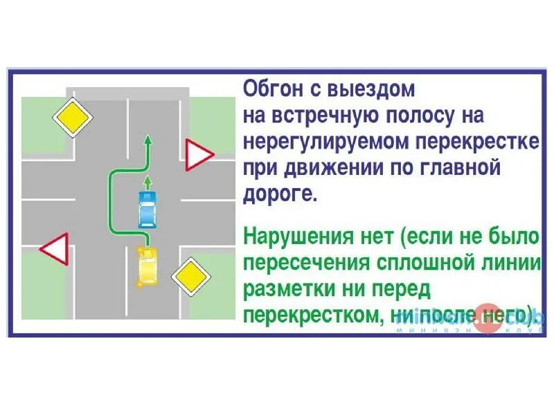 Обгон по главной дороге на нерегулируемом перекрестке. Обгон на нерегулируемом перекрестке. Обгон на не регулируемой перекрестке. Разрешен обгон на нерегулируемом перекрестке. На встречную полосу где