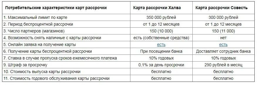 Процент при снятии наличных халва. Халва проценты за снятие наличных. Снятие наличных с карты халва. Лимит по карте халва.