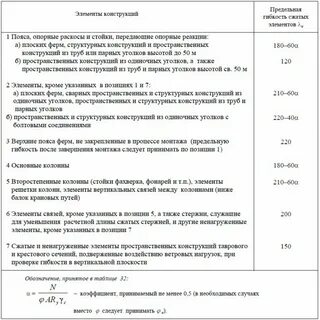Предельная гибкость