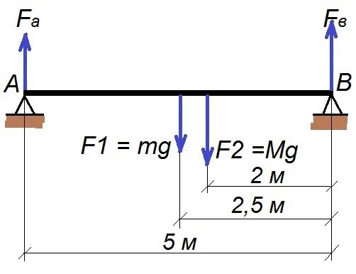 Масса груза на балке. Балка лежит на двух опорах. Сила давления на опору балки. Давление балки на опоры. Определите с какой силой палка