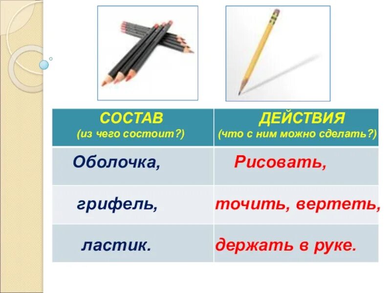 Плотность карандаша. Из чего состоит карандаш. Из чего составит карандаш. Из чего состоит грифель карандаша. Состав грифеля простого карандаша.