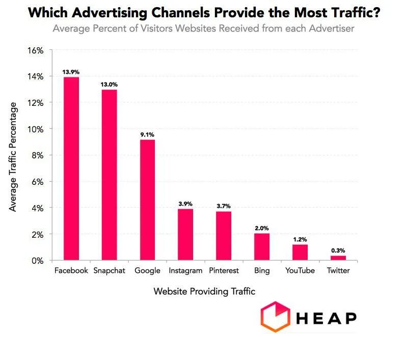 Advertising channel. Ads channel. Ad channel