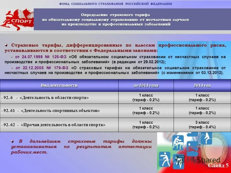 Риски в страховании от несчастных случаев. Закон о страховании от несчастных случаев. Тарифы страхования от несчастных случаев. ФЗ об обязательном социальном страховании от несчастных случаев. Страховые тарифы на страхование от несчастных случаев.