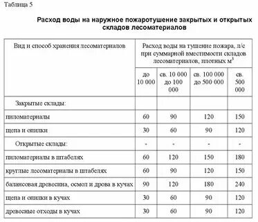 8.13130 2009 источники наружного противопожарного водоснабжения