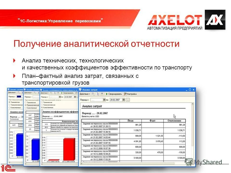 Управление перевозками грузов