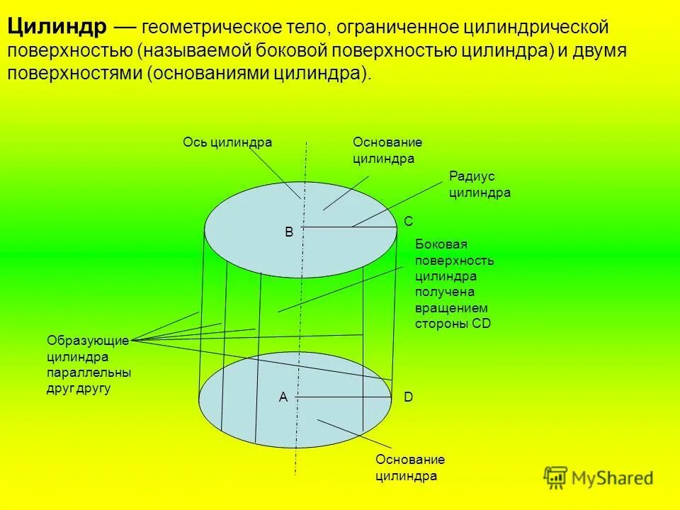 цилиндрическая поверхность цилиндра это. внутренняя цилиндрическая поверхность. ось цилиндрической поверхности это. цилиндрическая поверхность. образующая цилиндра.