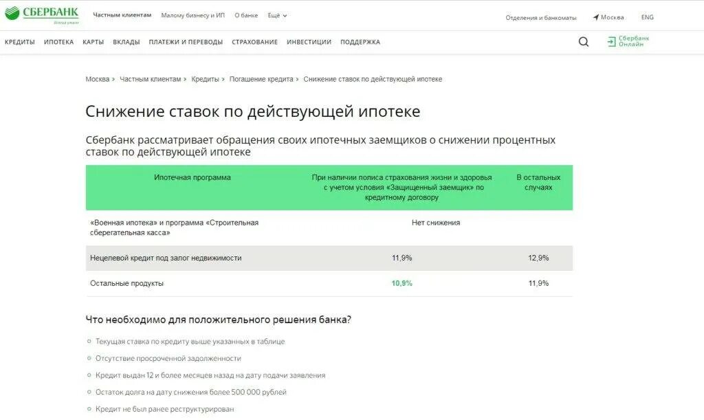 Как можно снизить ипотеку. Снижение процентной ставки по ипотеке Сбербанк. Заявление в Сбербанк о снижении процентной ставки по ипотеке. Сбербанк ипотека снижение ставки. Ходатайство о снижении ставки по ипотеке.