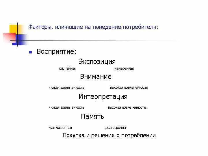 Факторы влияющие на поведение потребителей. Факторы влияющие на поведение покупателей. Восприятие поведение потребителей. Факторы, влияющие на восприятие покупателей.