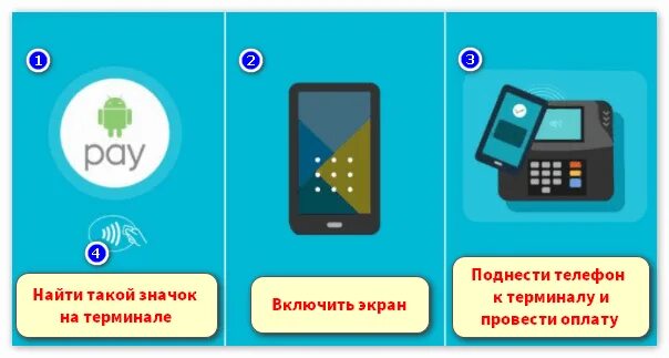 Как поднести телефон к терминалу для оплаты. Терминал оплаты андроид q. Как прикладывать телефон к терминалу для оплаты. Как правильно подносить карту к терминалу.