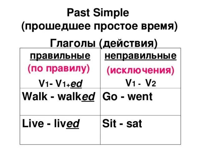 Появляется прошедшее время. Образование глаголов в прошедшем времени в английском языке. глаголы в прошедшем времени в английском языке правило. как образуется прошедшее время в английском языке. образование прошедшего времени в английском языке 4 класс таблица.