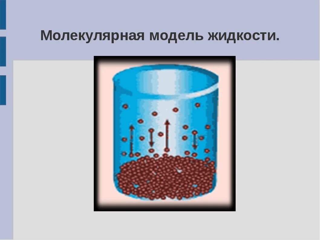 Модель жидкости. Испарение жидкости физика 8 класс. Модель испарения. Испарение и конденсация 8 класс. Кипения 8 класс