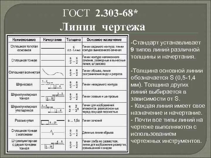 Толщина ширина длина линия. ГОСТ 2.303-68 ЕСКД. Линии. ГОСТ 2.303-68 линии чертежа. Линии чертежа начертание толщина Назначение. Линии чертежа ГОСТ 2.303-68 таблица.