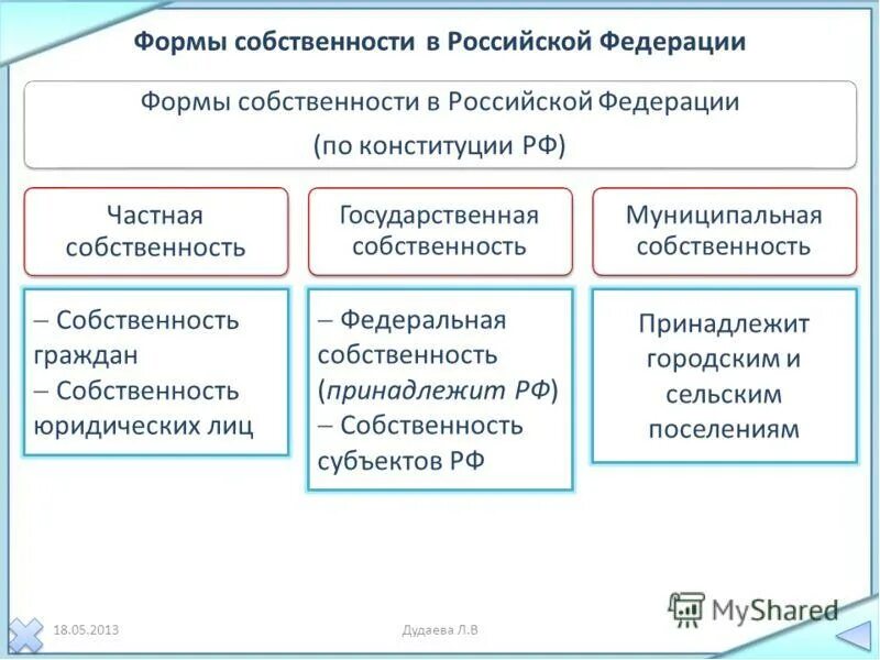 К какой форме собственности относится. Формы собственности в рф. формы собственности закрепленные в российском законодательстве. формы собственности в рф по конституции таблица. формы собственности в рф схема.