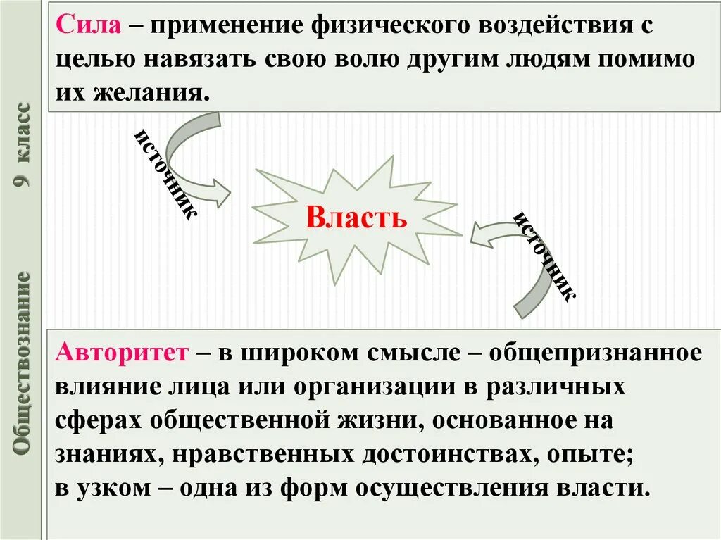 Применение силы. Понятие власти. Навязать свою власть. Навязать свою волю.