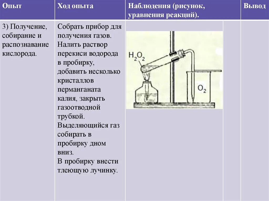 Газ можно собирать методом. Получение собирание и распознавание кислорода. Получение собирание и распознавание газов. Лабораторная работа получение собирание и распознавание газов. Получение и собирание водорода практическая работа.