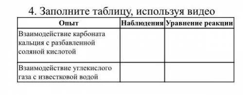 4. Заполните таблицу, используя видео Опыт Наблюдения Уравнение реакции Взаимоде