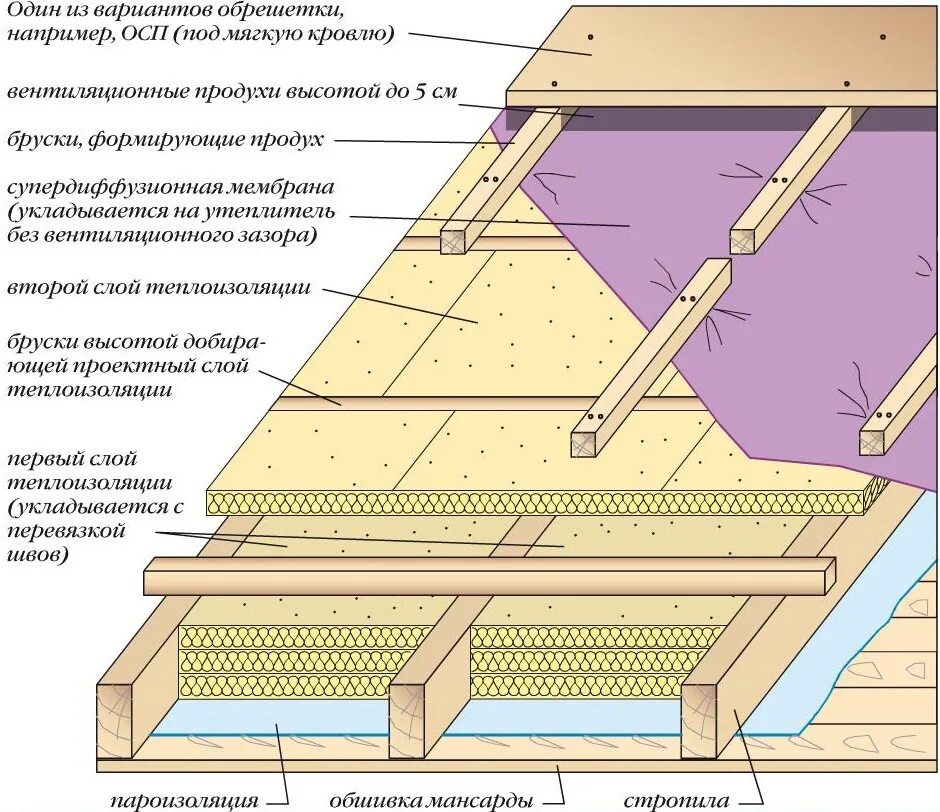 How Long Does A New Construction Home Take To Build Storables