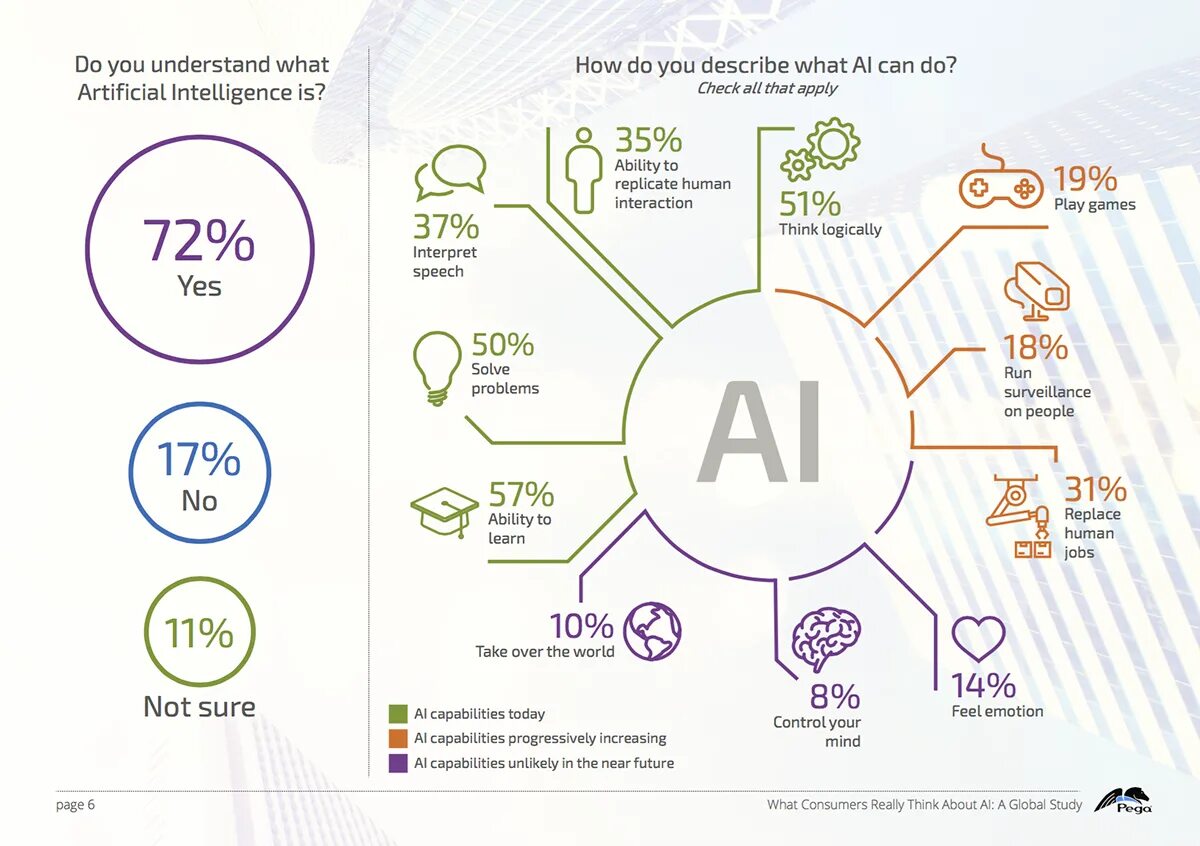 Artificial Intelligence. Artificial Intelligence solve problems. Инфографика на тему искусственный интеллект. Бигдата концепт.