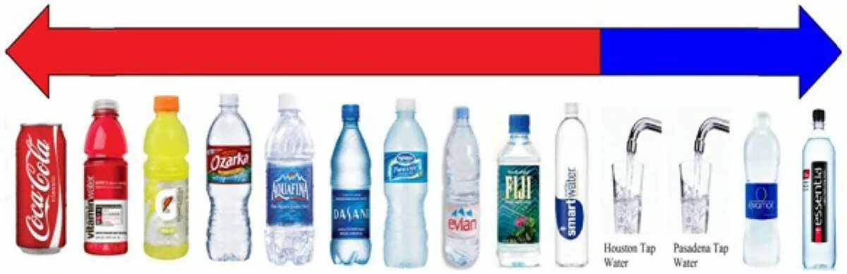 Вода второго типа это. Вода виды фирмы. types of water. дорогая вода в бутылках.
